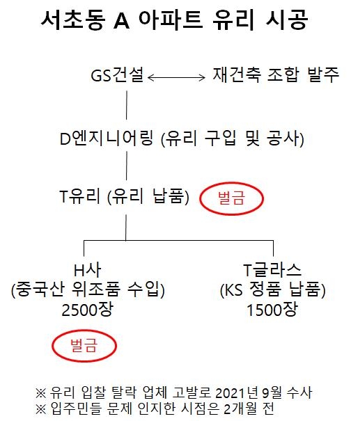 [OK!제보] 한채 30억 아파트 단지에 중국산 KS 위조 유리 사용