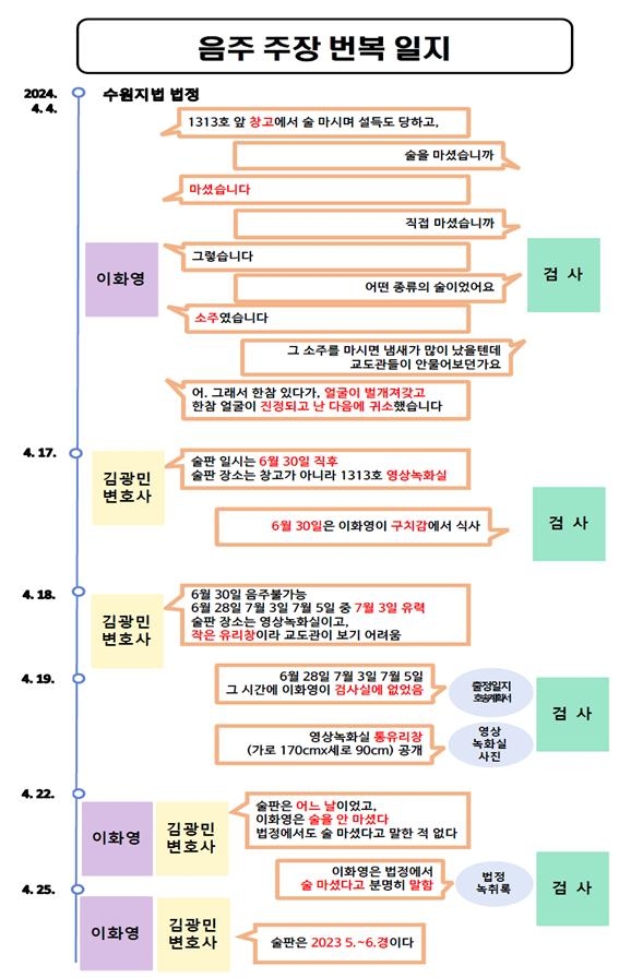 검찰, '음주 회유' 주장 이화영의 검사 고발에 "사법시스템 공격"