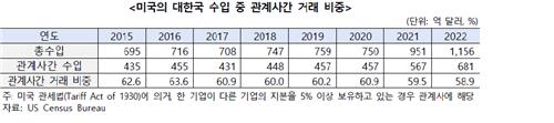 '美 중심' 반도체·車 공급망 구축…투자유발형 美수출 늘었다