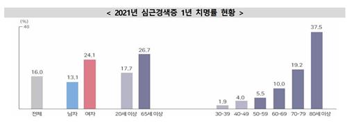 고령화 탓에…심근경색증 환자 10년새 1.5배로 늘었다