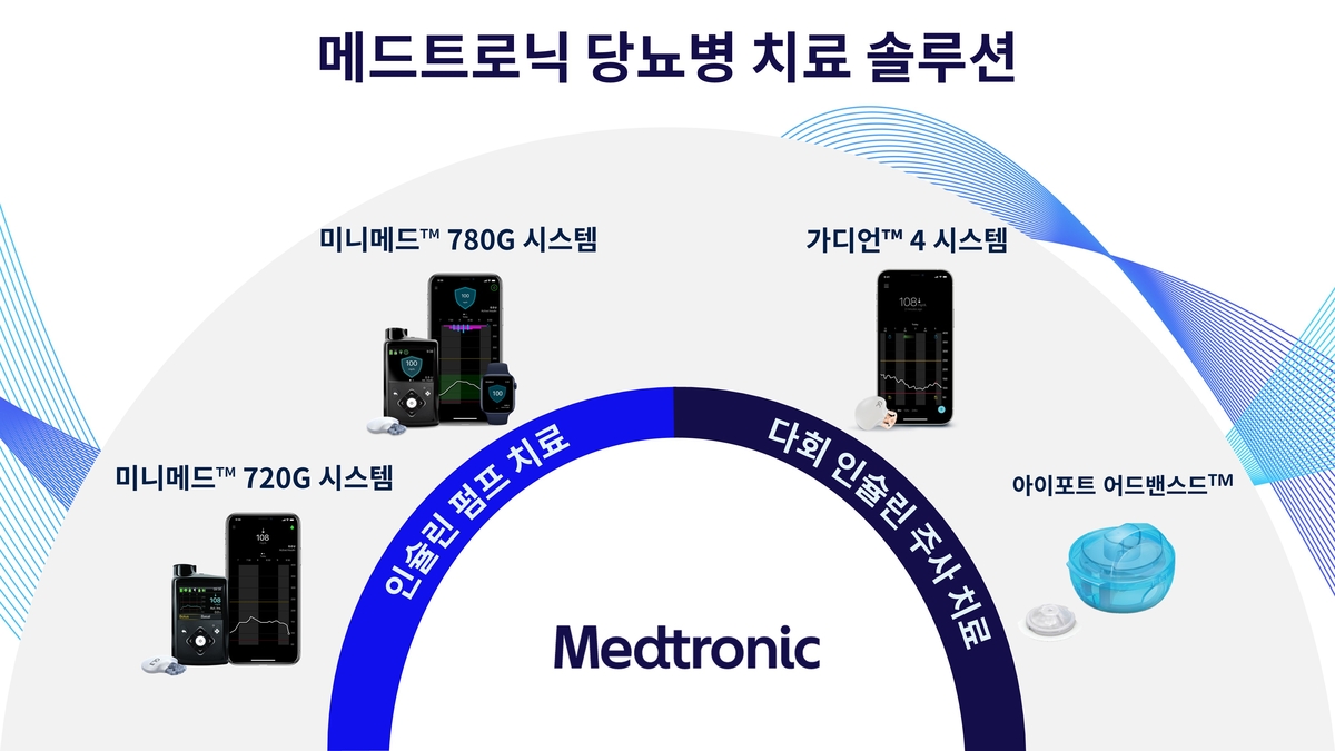 메드트로닉코리아, 당뇨병 관리 의료기기 직접 판매 전환