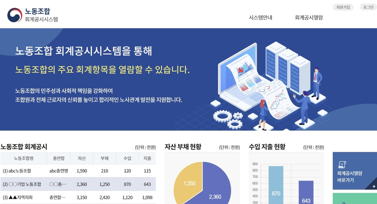 노조 작년 회계공시 오늘 마감…양대노총 참여, 금속노조 '불참'