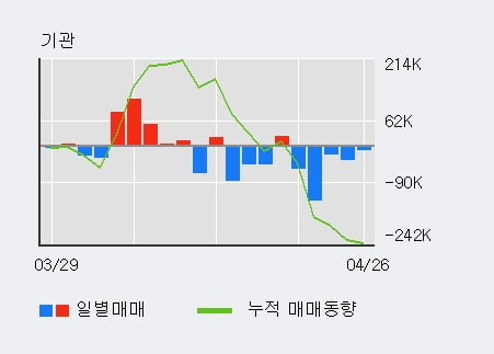 'LS ELECTRIC' 52주 신고가 경신, 전일 외국인 대량 순매수