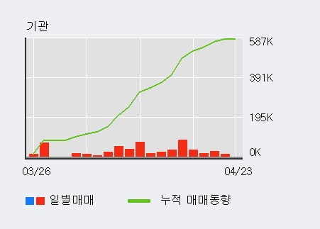 '스틱인베스트먼트' 52주 신고가 경신, 전일 외국인 대량 순매수