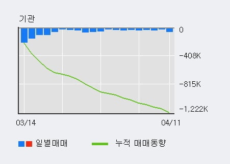 'HD현대일렉트릭' 52주 신고가 경신, 전일 외국인 대량 순매수