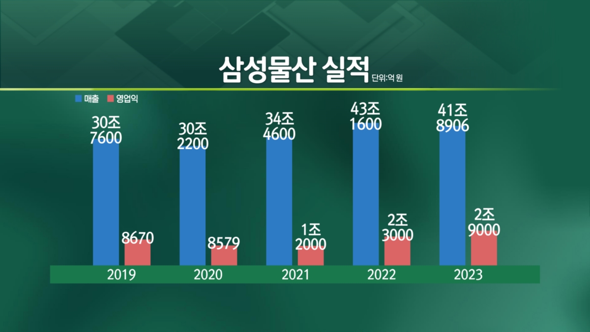 이서현 삼성물산 사장, 5년만에 경영 복귀 [엔터프라이스]