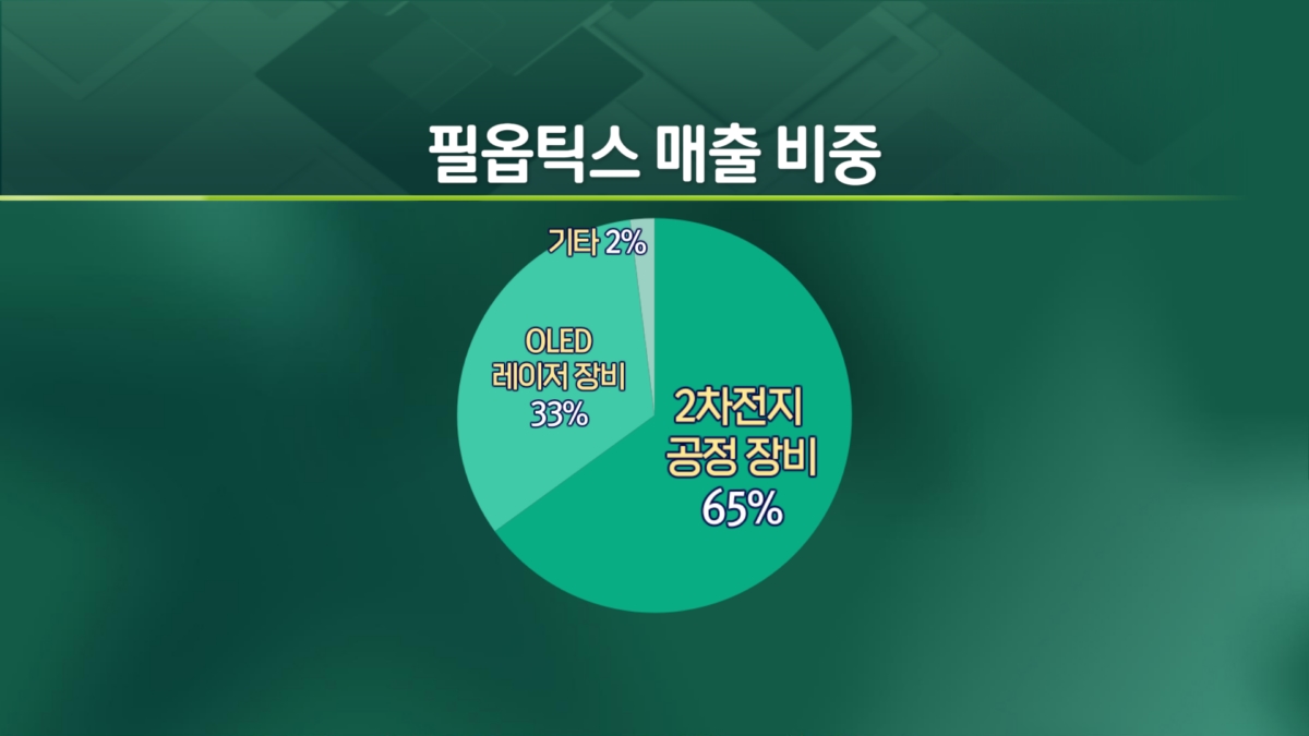 AI 게임체인저 '유리기판' 훈풍에..필옵틱스 52주 신고가 [엔터프라이스]