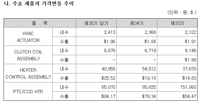 샤오미 전기차 관련주, 기대와 실제 [신인규의 이슈레이더]