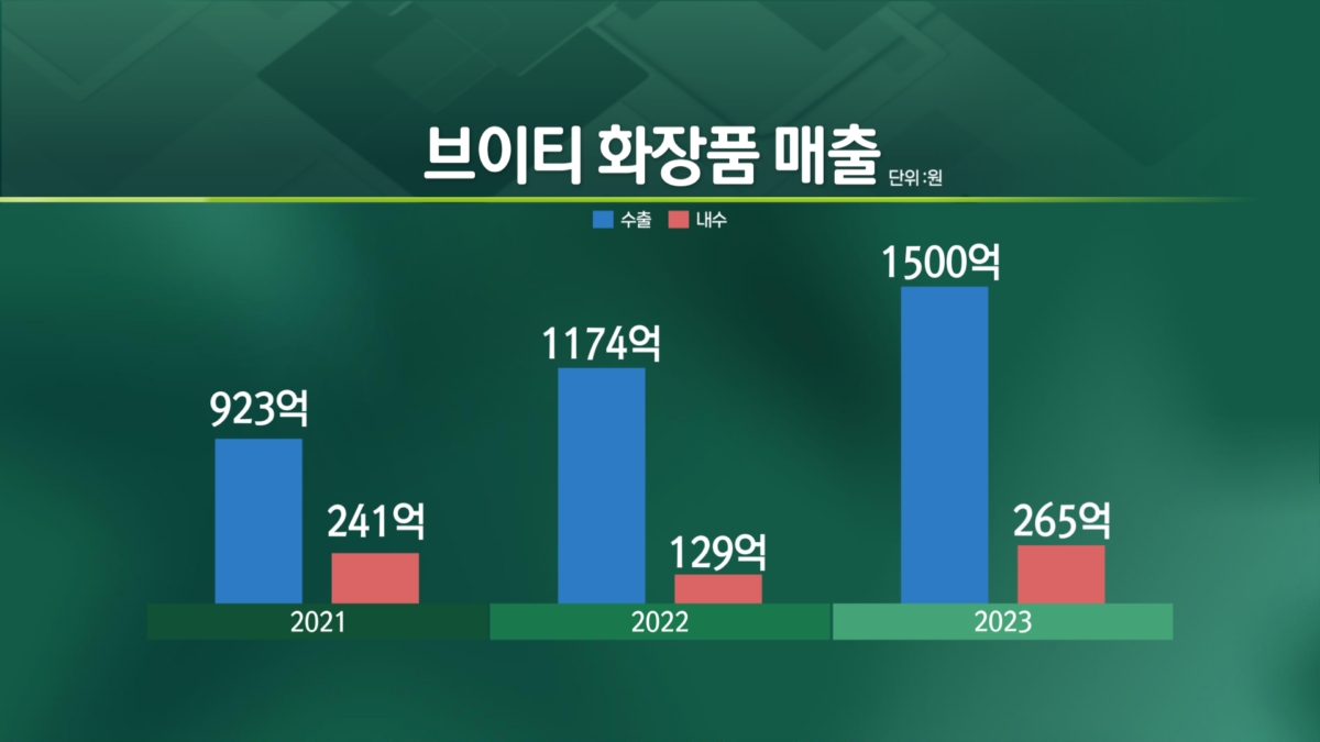 '품절대란' VT리들샷…CJ온스타일 진출 [엔터프라이스]