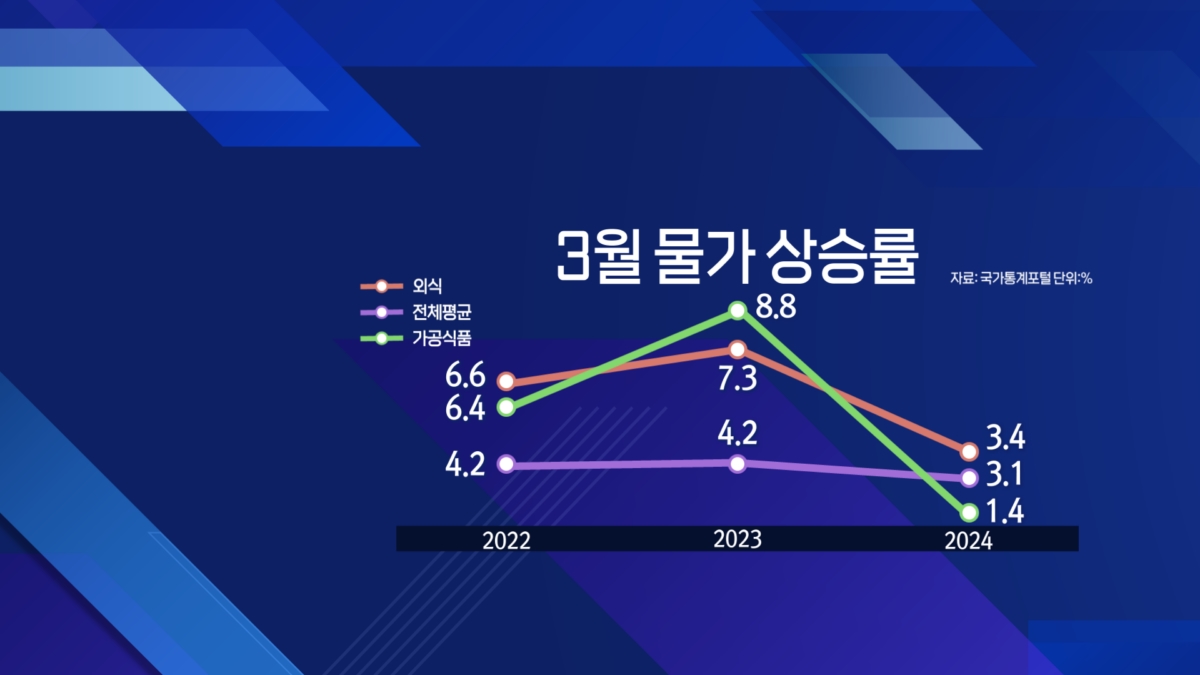 "너무 비싸, 집에서 먹자"…환호하는 CJ제일제당 [엔터프라이스]