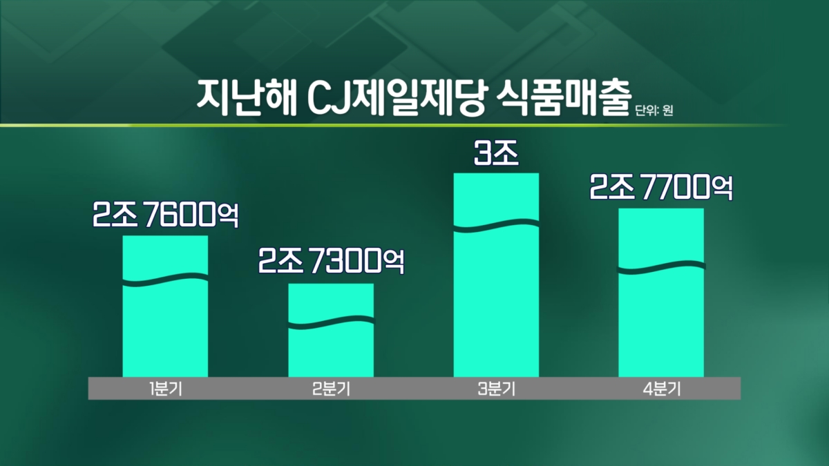 "너무 비싸, 집에서 먹자"…환호하는 CJ제일제당 [엔터프라이스]