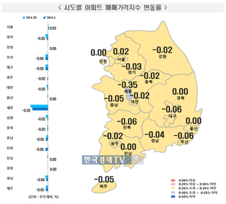 서울 집값 2주 연속 올랐다…상승폭도 확대