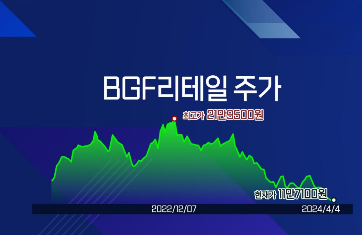 '빵'터진 연세우유크림빵…주가도 신경써주겠CU? [엔터프라이스]