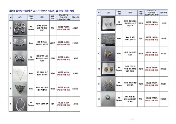 알리·테무서 산 귀걸이·목걸이…'발암물질' 범벅