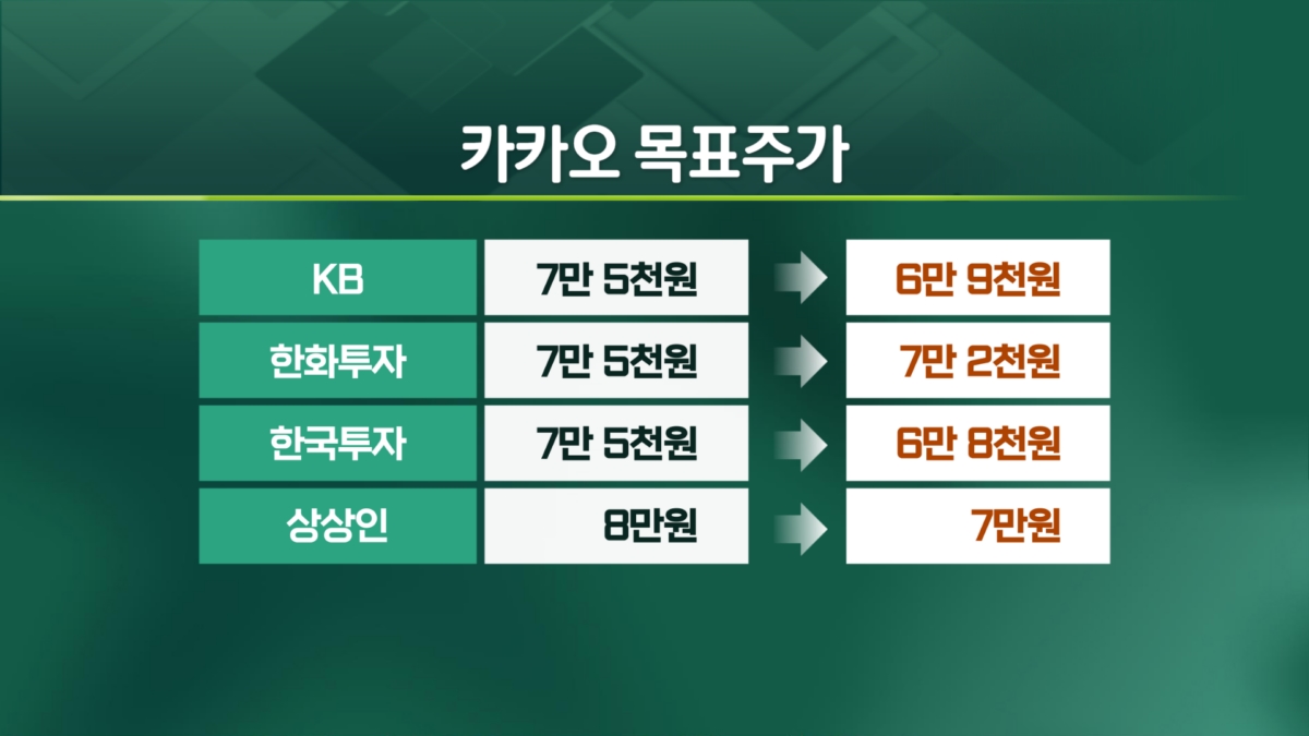 "이런식으로하면 '펑' 터진다"..카카오에 지금 가장 필요한건? [엔터프라이스]