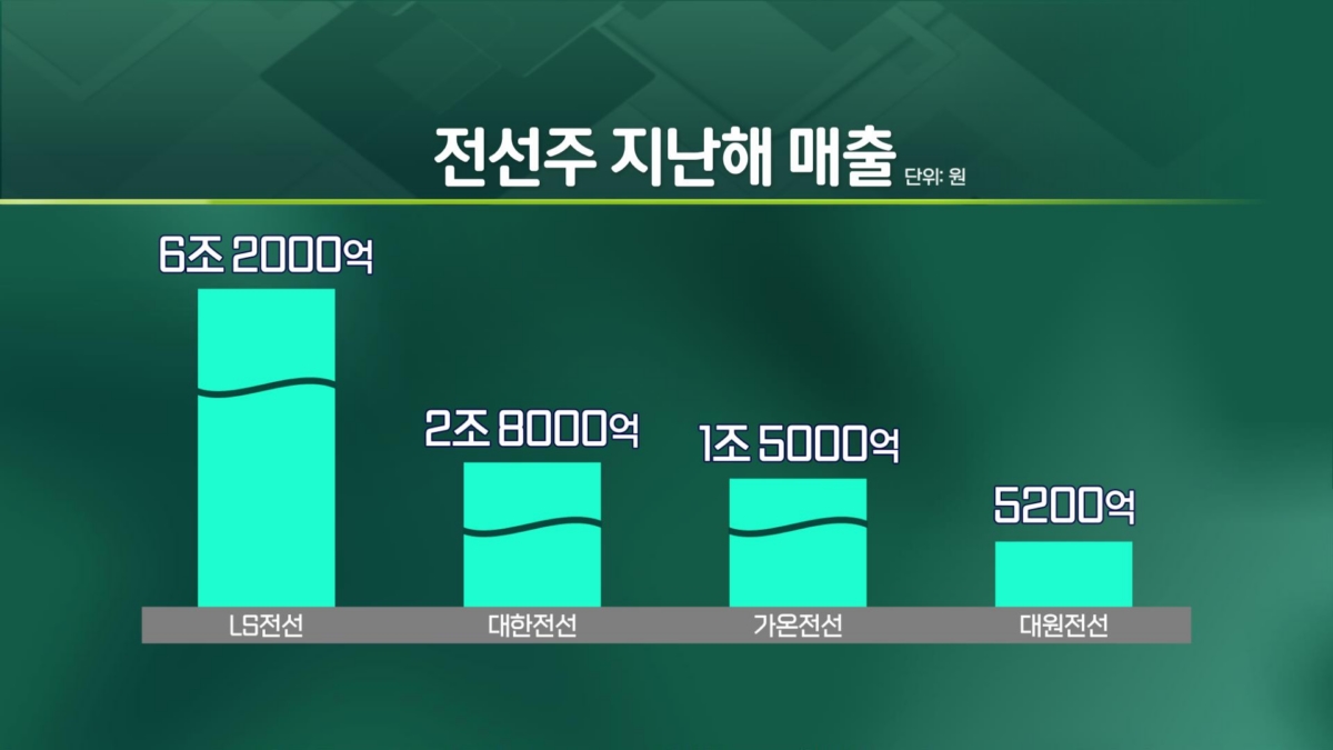 "전선에 봄왔다"..누가누가 잘하나? [엔터프라이스]