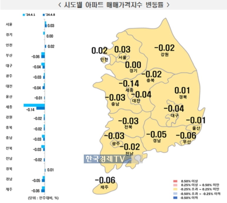 서울집값 심상찮다…3주째 오른데다가 상승폭도 확대