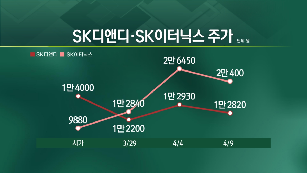 '혹'인줄 알았는데 떼고보니 '보석'..총선 훈풍까지 더해진 SK이터닉스 [엔터프라이스]