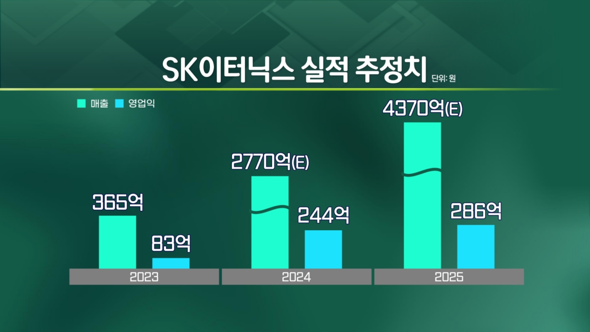 '혹'인줄 알았는데 떼고보니 '보석'..총선 훈풍까지 더해진 SK이터닉스 [엔터프라이스]