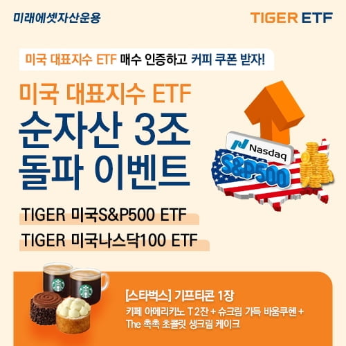 미래에셋운용, '美 투자 ETF' 2종 순자산 3조 돌파…"기프티콘 증정"