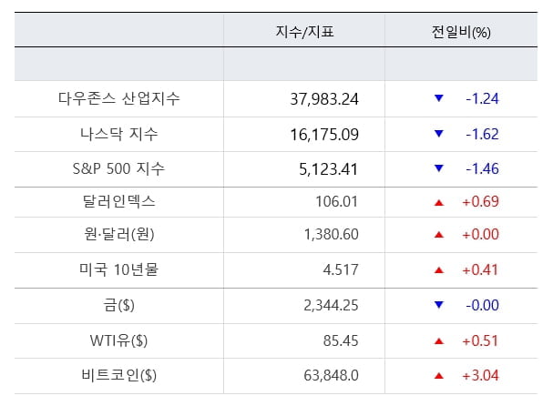 뉴욕온라인카지노, 중동 위기 추이와 기업실적 주목 [출근전 꼭 글로벌브리핑]