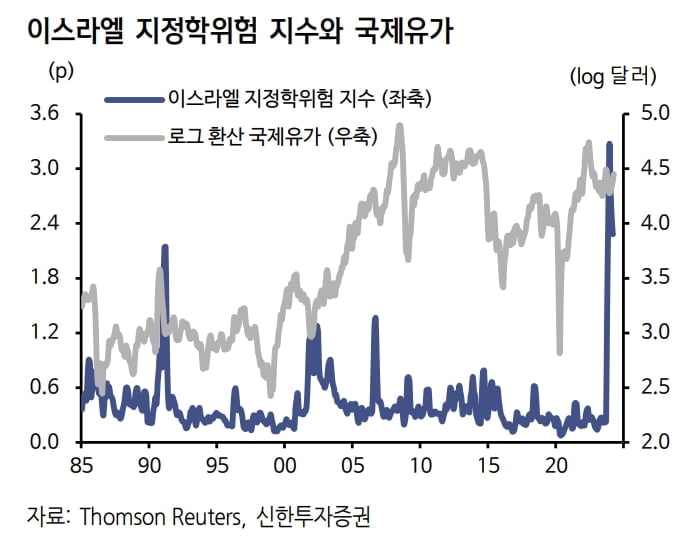 "국지적 충돌시 공급망 충격 없을 것…저가 매수 기회"