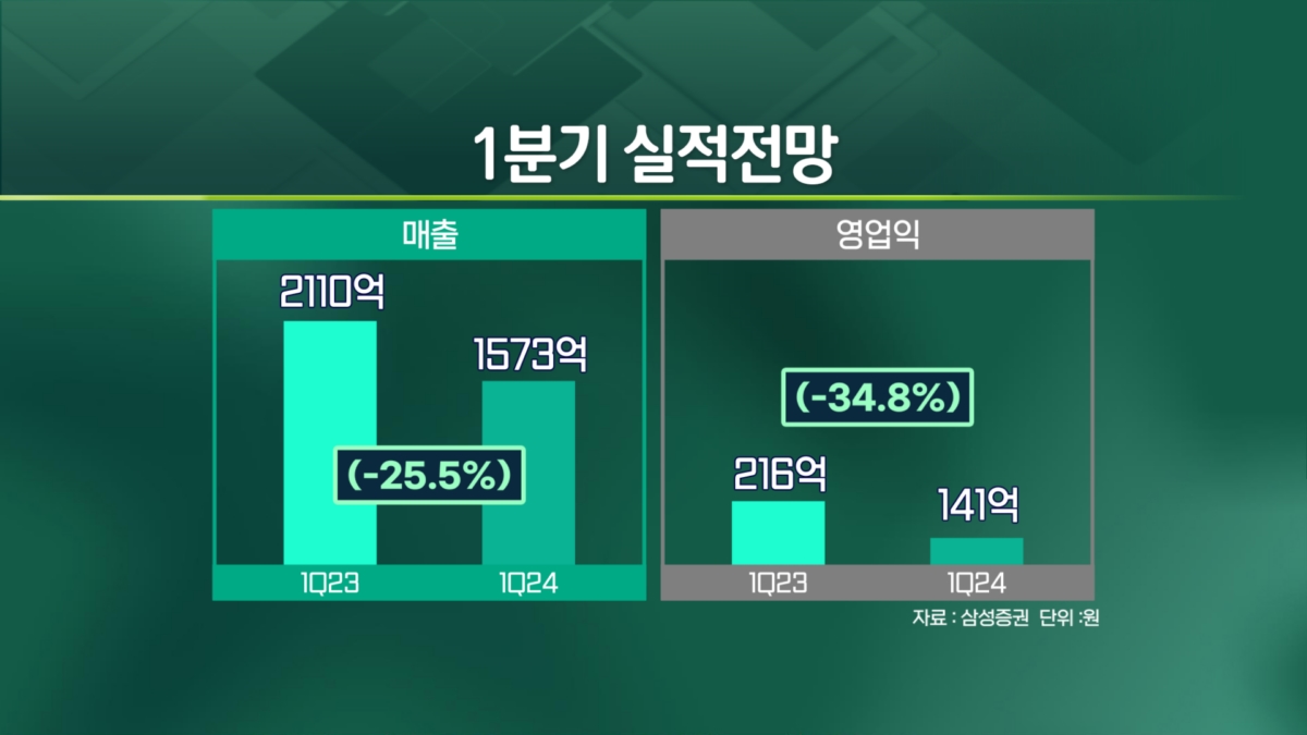 '눈물의 여왕' 잘나가도..스튜디오드래곤 주주 '눈물 바다' [엔터프라이스]