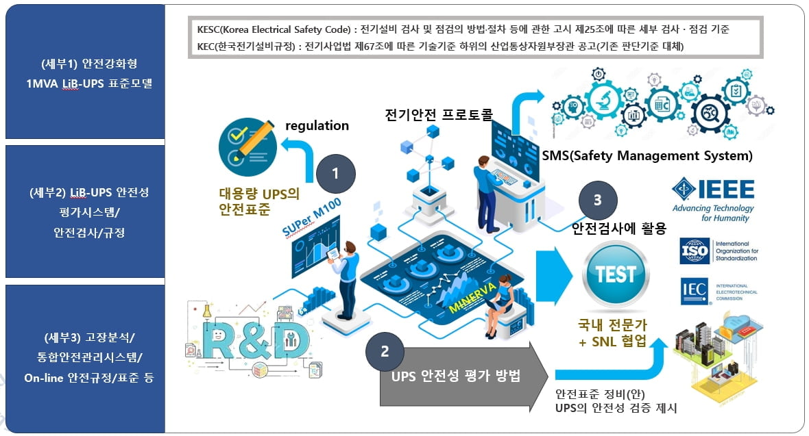 한국전기안전공사, 카카오 대란 재발방지 위한 ‘첫 걸음’