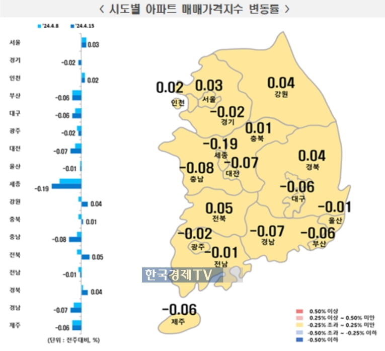 '이러다 또'…서울 집값 4주 연속 올랐다