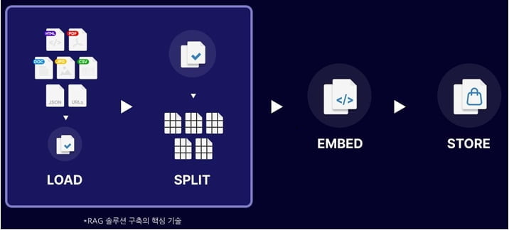 "어닝서프라이즈 전망"…한컴 AI사업 잇따른 호평