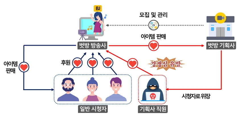 벗방 보려 빚내서 수억 냈는데…바람잡이에 속았다