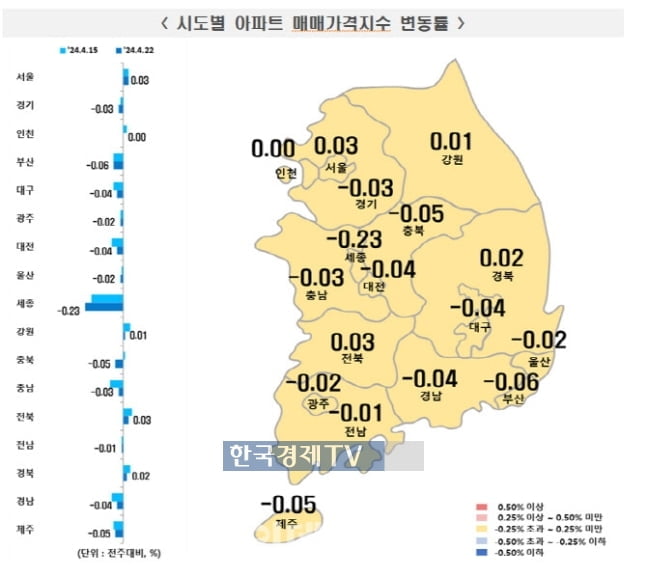 서울 아파트값 5주 연속 상승…용산·서초 0.07%↑