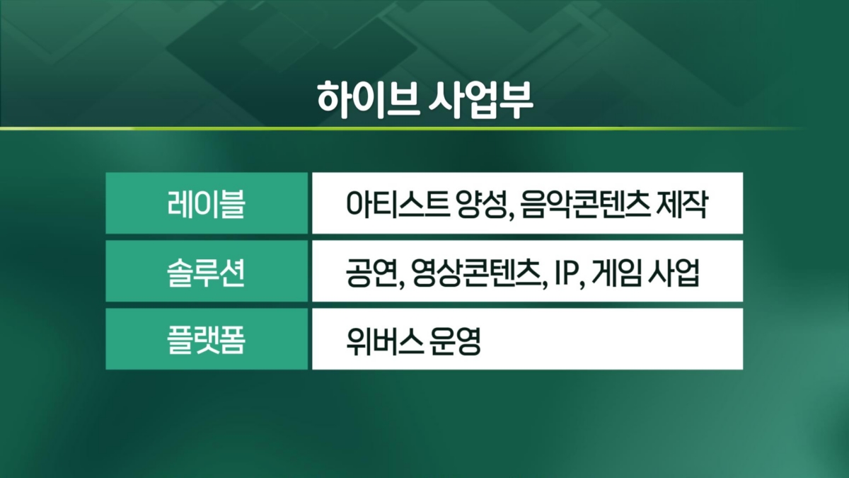 "아일릿도 뉴진스도 없었다"..엄빠 싸움에 위축된 아이들 [엔터프라이스]