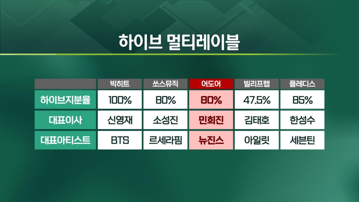 "아일릿도 뉴진스도 없었다"..엄빠 싸움에 위축된 아이들 [엔터프라이스]