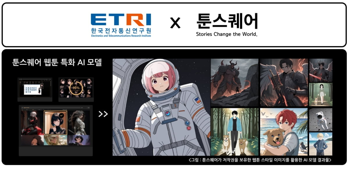 툰스퀘어, 한국전자통신연구원(ETRI)  ‘DeepToon’ R&D  생성 AI 웹툰 과제 성료