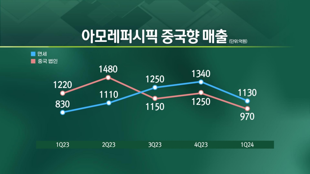 "中꺾마"..화장품의 봄? [엔터프라이스]