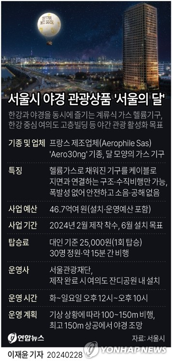 야간관광 명물 '서울의 달' 6월 뜬다…여의도공원 설치 착수