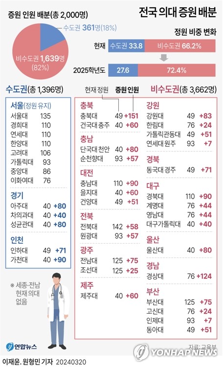 "카지노 해외정원 절반까지 줄여 모집 허용" 국립대 총장 제안 해법될까