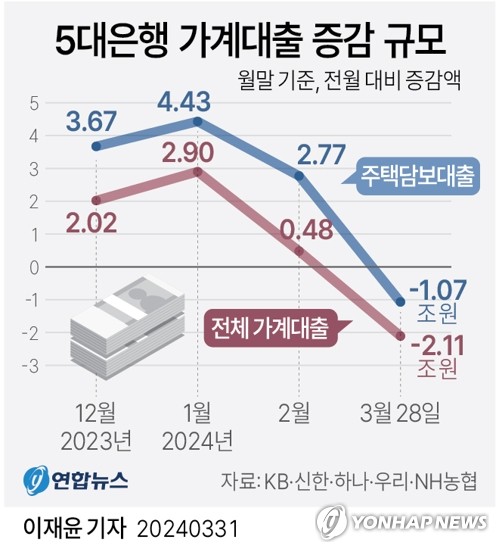 [다음주 경제] 기준금리 10연속 동결되나