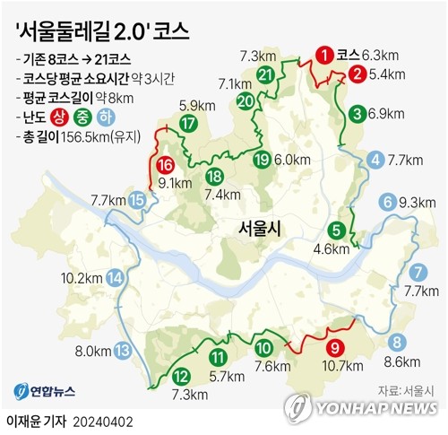 '서울둘레길 2.0'서 건강 챙겨볼까…코스 8개→21개 세분화