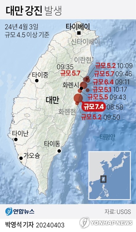 국내 여행사들 "대만지진에 피해 본 관광객 없어…일정 교체"