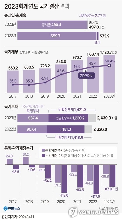 추경, 경제쟁점 부상하나…정책기조·나라빚·편성요건 '문턱'