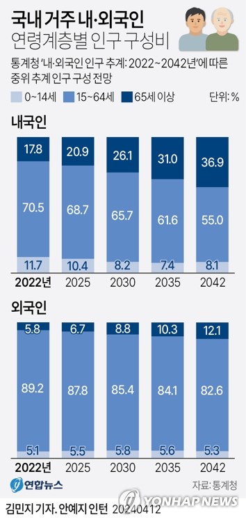 통계청, '내·외국인→총인구' 바텀업 방식 인구추계 추진
