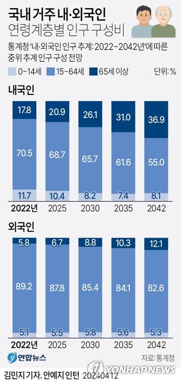 "○만 인구 지켜라"…지자체들, 인구감소에 '저지선 사수' 총력