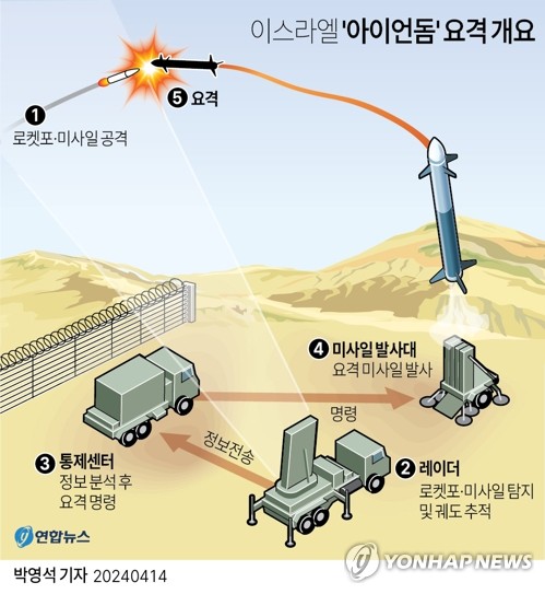 이스라엘 대통령 "이란과 전쟁추구 안해…이번 공격엔 대응해야"