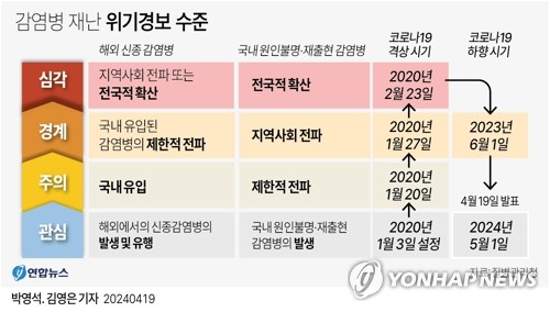 질병청장 "4년3개월 긴여정 마침표…팬데믹 극복 국민 헌신 덕"