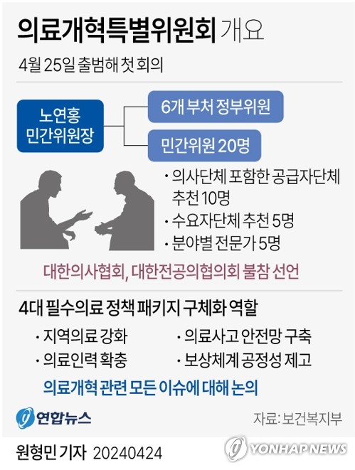 의료개혁특위 출범…"국민·의료계·정부 모여 개혁과제 논의"(종합)