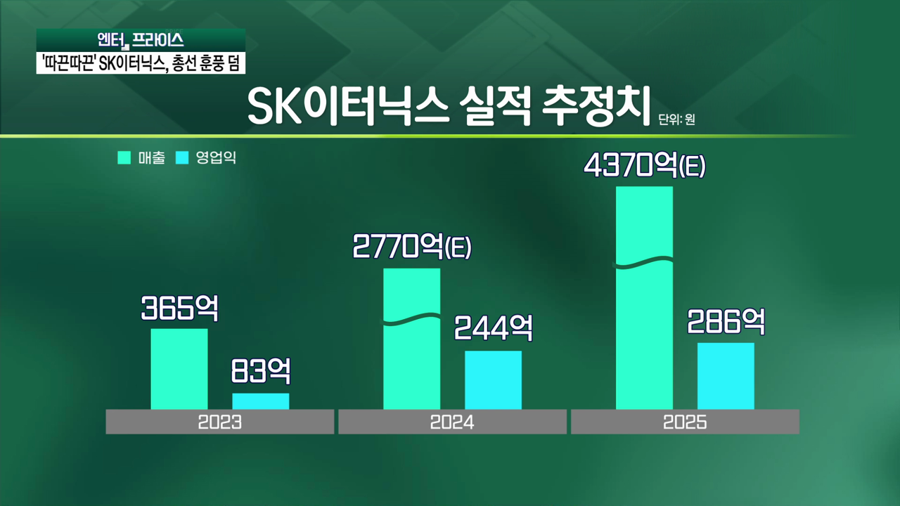 '혹'인줄 알았는데 떼고보니 '보석'..총선 훈풍까지 더해진 SK이터닉스 [엔터프라이스]