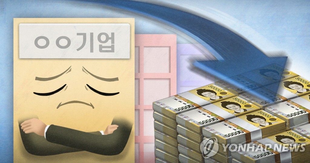 코스피 상장사 작년 영업익 24% 감소…삼성전자 부진에 '발목'