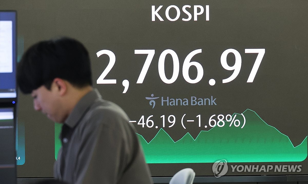 코스피, 겹악재에 1.7% 하락 2,700대 후퇴…코스닥 1.3%↓(종합)